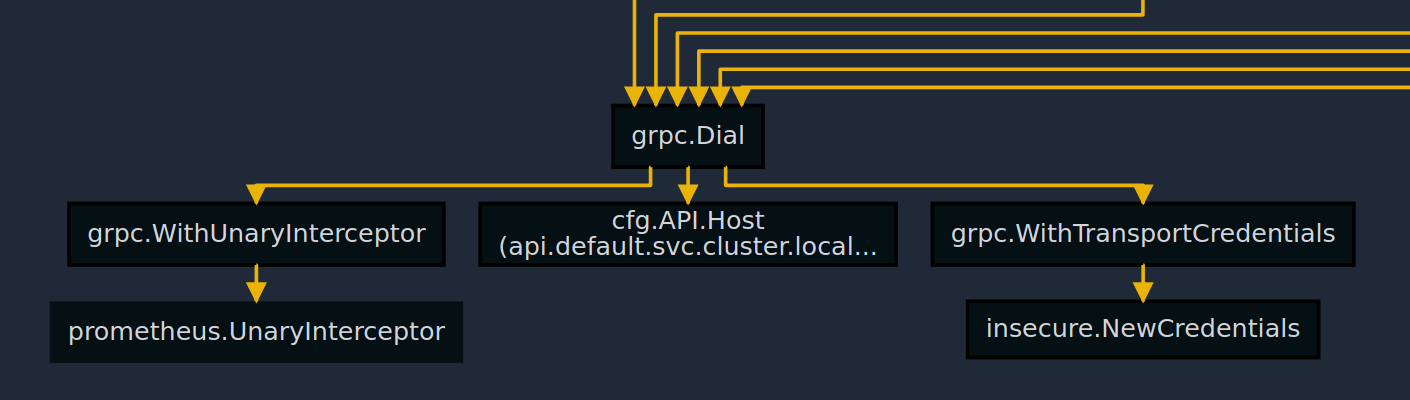 Multiple Grpc